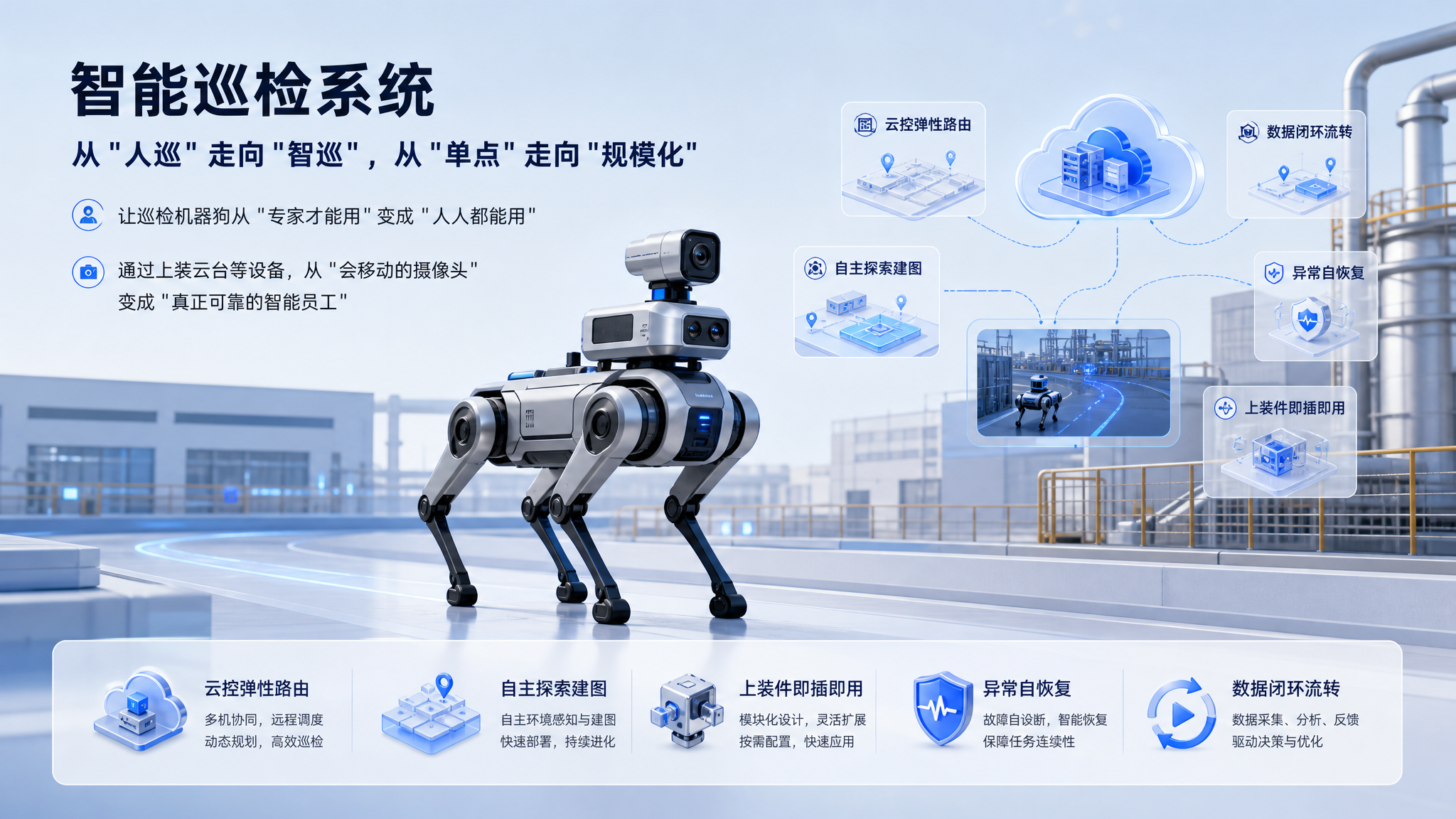 AegisOS 智能巡检系统 - 机器狗工业巡检宣传图