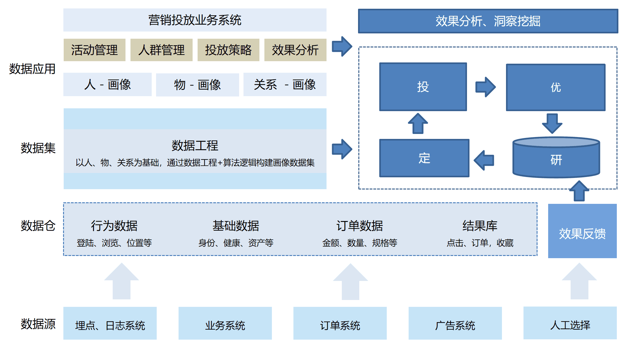 方案特色