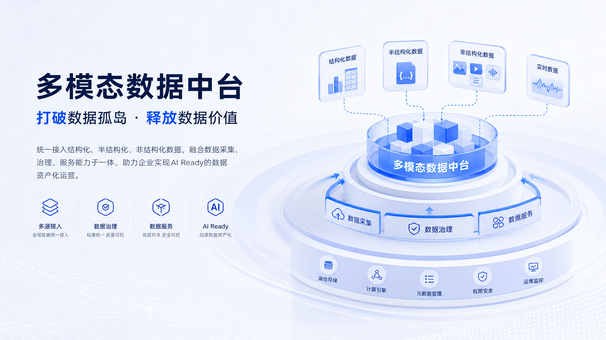 多模态数据中台