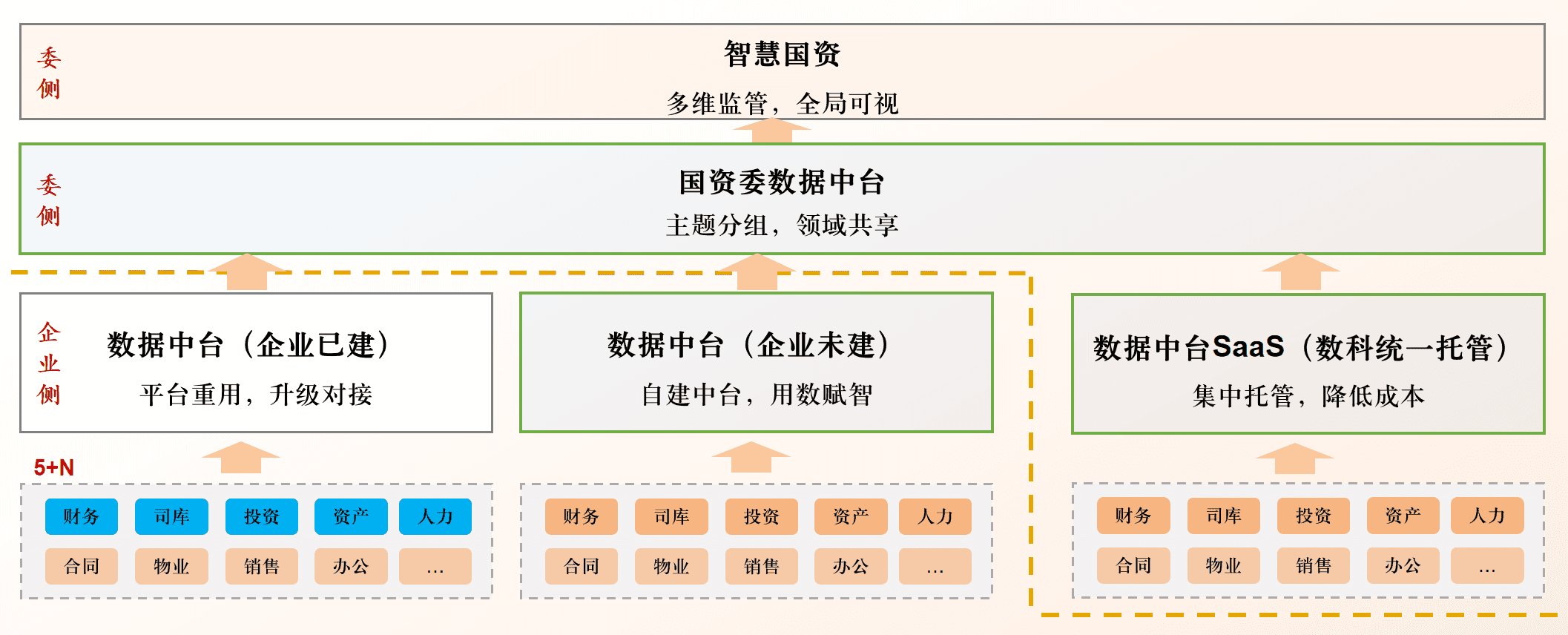 整体架构
