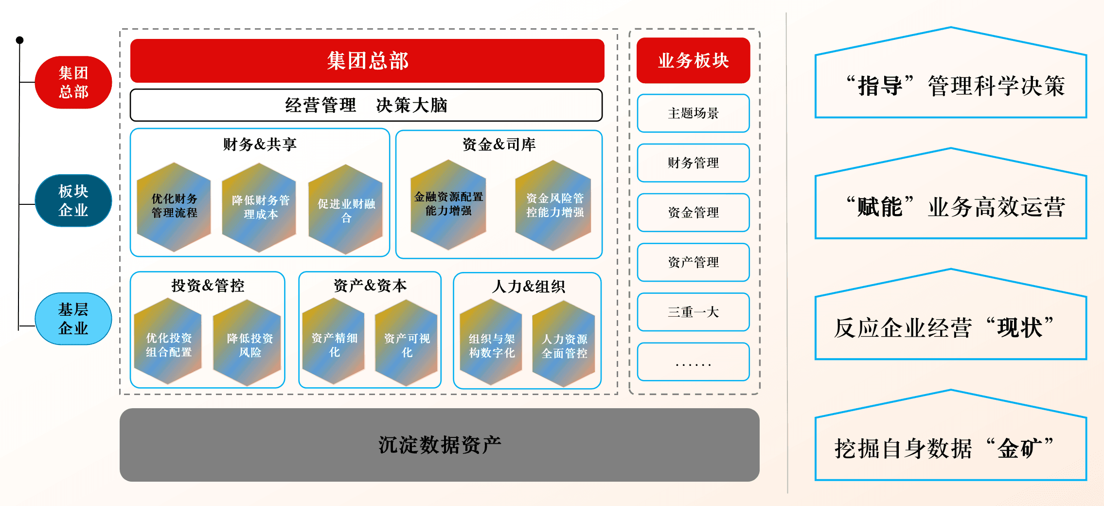 方案特色