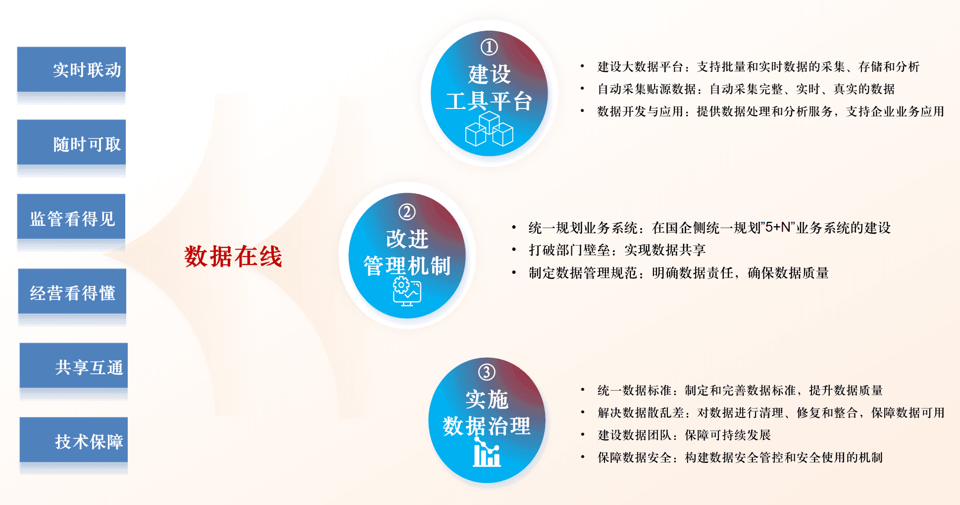 业务价值