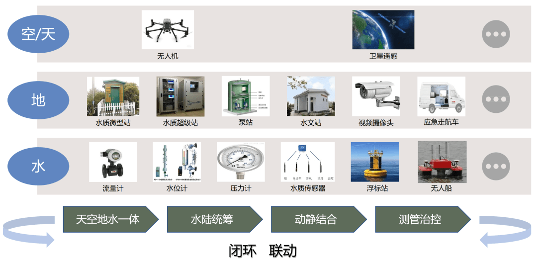 方案特色