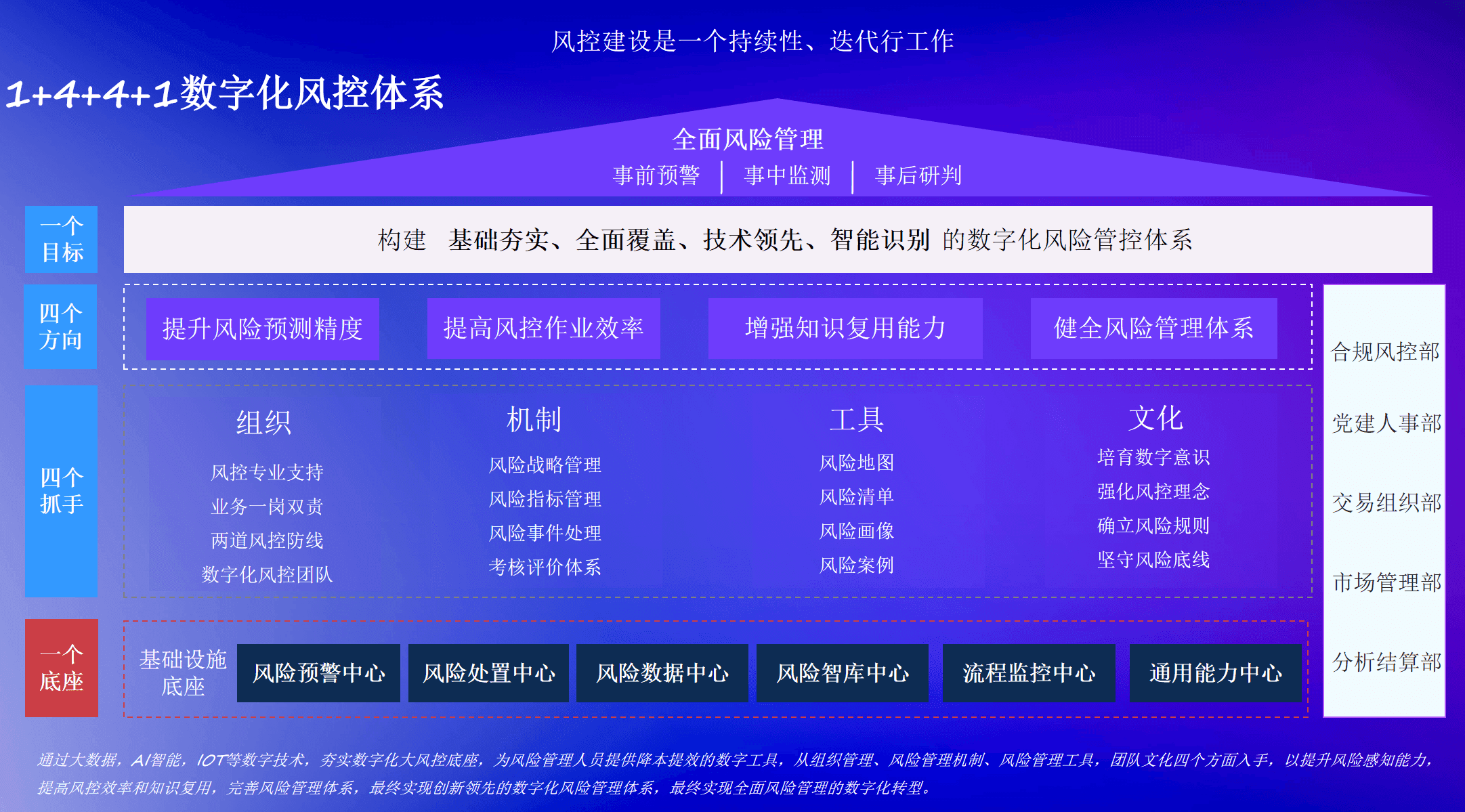 整体架构